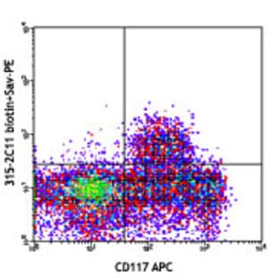 Biotin anti-mouse CD133