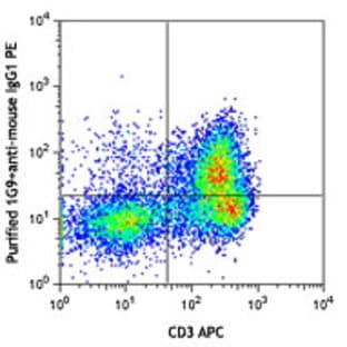 Purified anti-mouse TIGIT (Vstm3) avatar