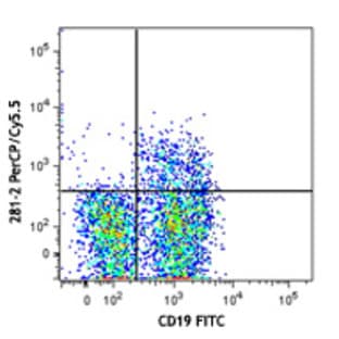 PerCP/Cy5.5 anti-mouse CD138 (Syndecan-1) avatar