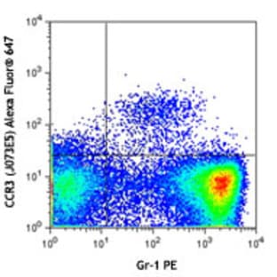 Alexa Fluor(R) 647 anti-mouse CD193 (CCR3) avatar