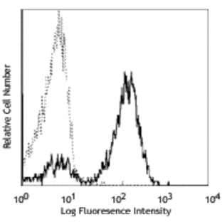Purified anti-human CD2 avatar