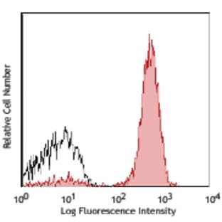 Alexa Fluor(R) 700 anti-human CD3 avatar