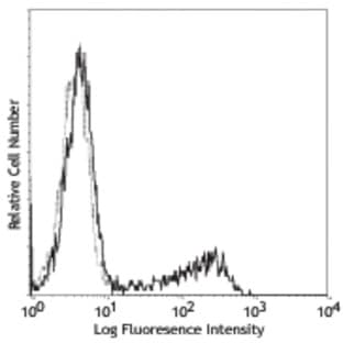 Purified anti-human Perforin avatar