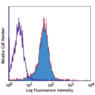 Purified anti-human CD255 (TWEAK) avatar