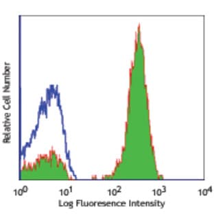 Purified anti-human CD3 avatar