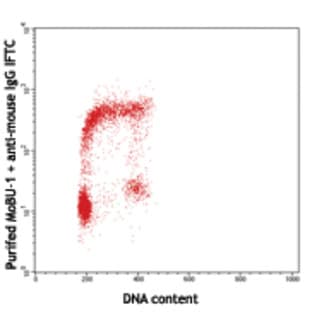 Purified anti-BrdU avatar