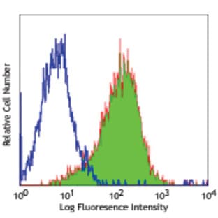 Purified anti-human TNAP avatar