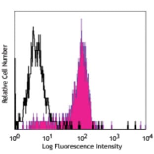 Purified anti-human CD85k (ILT3)