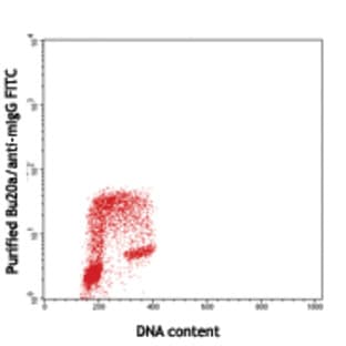 Purified anti-BrdU avatar