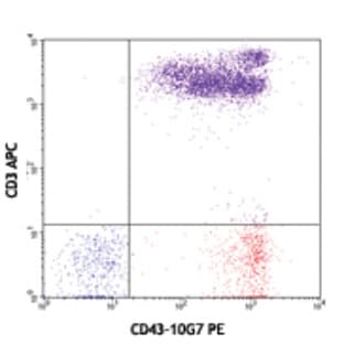 Purified anti-human CD43 avatar
