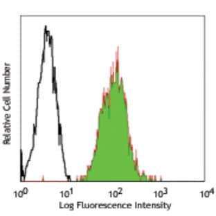 Purified anti-human HLA-A2