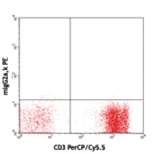 Purified anti-human CD272 (BTLA) avatar