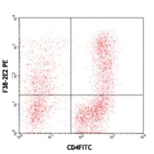 Purified anti-human Tim-3 avatar