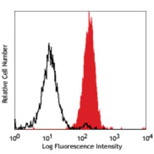 Purified anti-human C3AR avatar