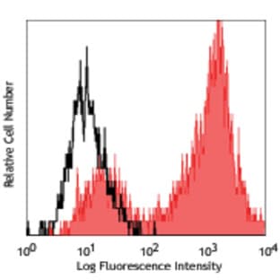 Purified anti-human Delta-like protein 1 (DLL1) avatar