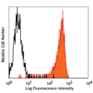 Purified anti-human Delta-like protein 4 (DLL4) avatar