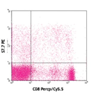 Purified anti-human CD328 (Siglec-7) avatar