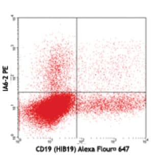 Purified anti-human IgD avatar