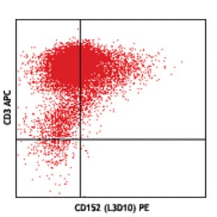 Purified anti-human CD152 (CTLA-4) avatar