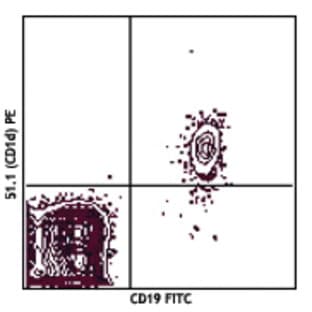 Purified anti-human CD1d avatar