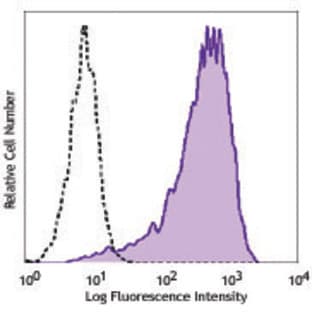 Purified anti-human CD138 (Syndecan-1) avatar