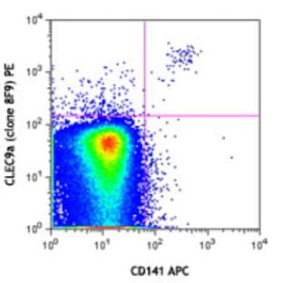 Purified anti-human CLEC9A (DNGR1) avatar
