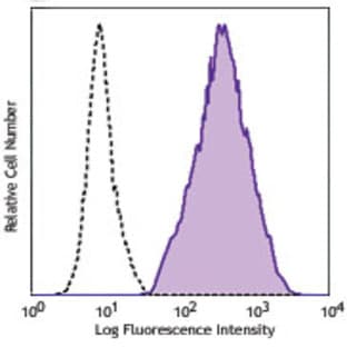 Purified anti-human Tim-1 avatar