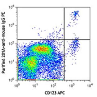Purified anti-human CD303 (BDCA-2) avatar