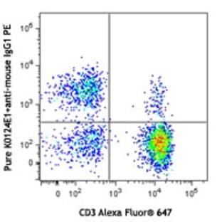 Purified anti-human CX3CR1 avatar