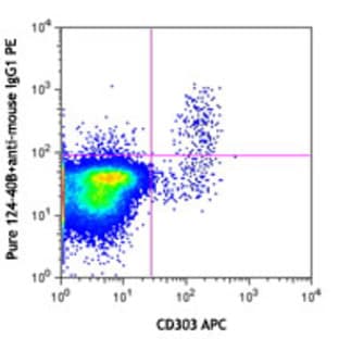 Purified anti-human LAMP5