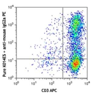 Purified anti-human CD186 (CXCR6) avatar