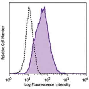Purified anti-human VEGFR-3 (FLT-4) avatar