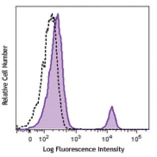 Purified anti-human CD37