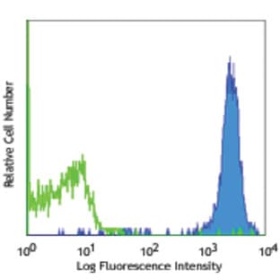 Purified anti-Biotin avatar