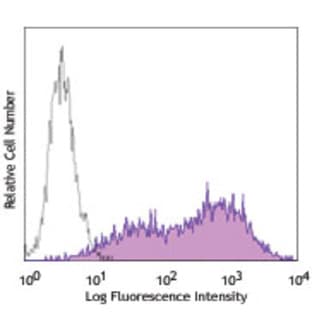 Purified anti-human IgG Fc avatar