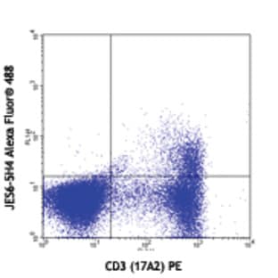 Alexa Fluor(R) 488 anti-mouse IL-2 avatar