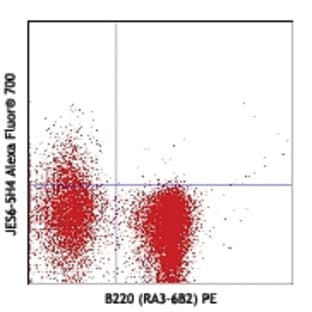 Alexa Fluor(R) 700 anti-mouse IL-2 avatar