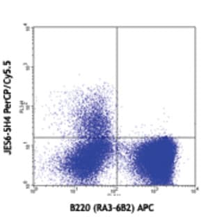 PerCP/Cy5.5 anti-mouse IL-2 avatar