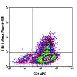 Alexa Fluor(R) 488 anti-mouse IL-4 avatar