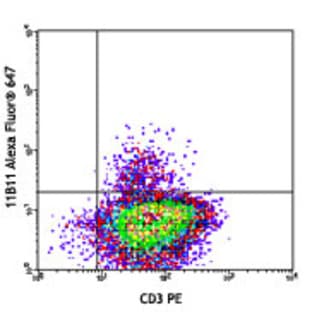 Alexa Fluor(R) 647 anti-mouse IL-4 avatar
