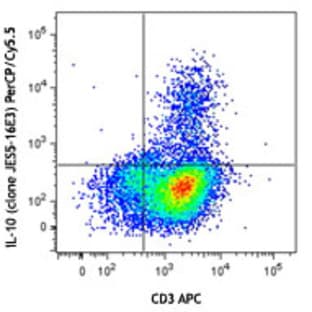 PerCP/Cy5.5 anti-mouse IL-10 avatar
