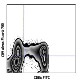 Alexa Fluor(R) 700 anti-human Granzyme A avatar