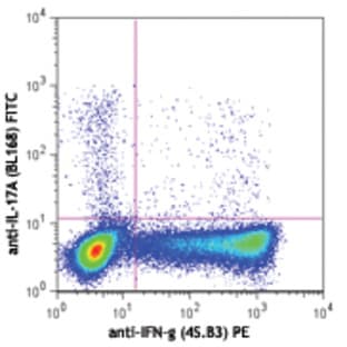 Purified anti-human IL-17A avatar