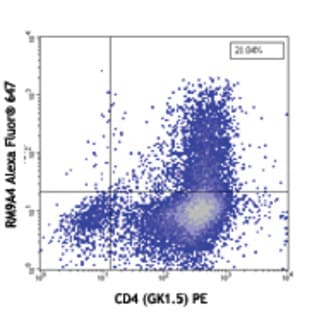 Alexa Fluor(R) 647 anti-mouse IL-9 avatar