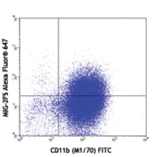 Purified anti-mouse CXCL9 (MIG)