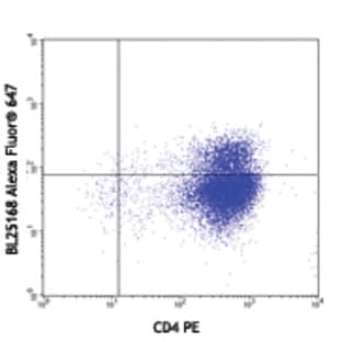 Alexa Fluor(R) 647 anti-mouse IL-21 avatar