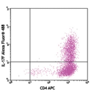 Alexa Fluor(R) 488 anti-mouse IL-17F avatar