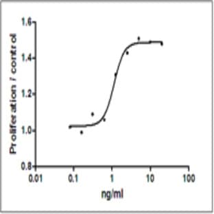 Recombinant Human IL-10 (carrier-free) avatar