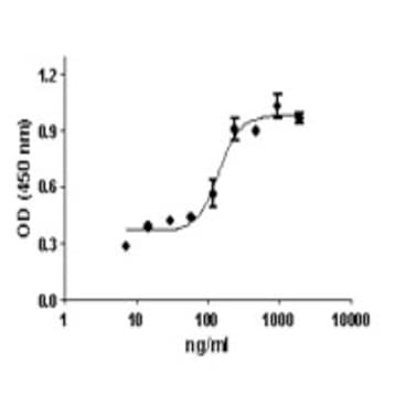 Recombinant Mouse IL-17F (carrier free)