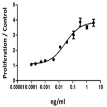 Recombinant Human G-CSF (carrier-free) avatar